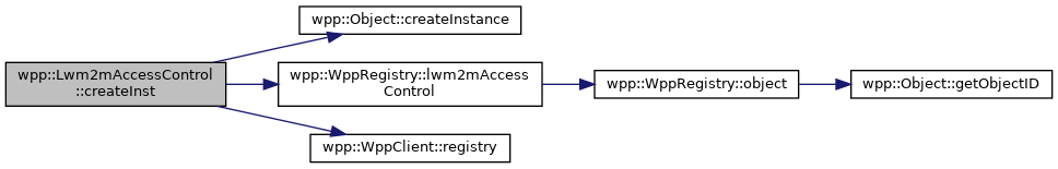 Friendly LWM2M client: wpp::Lwm2mAccessControl Class Reference